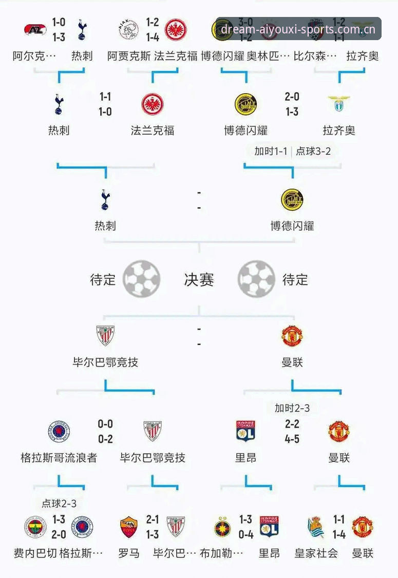 爱游戏体育安卓版安卓版 欧联杯决赛3-0复盘与数据核验:爱游戏体育实用指南