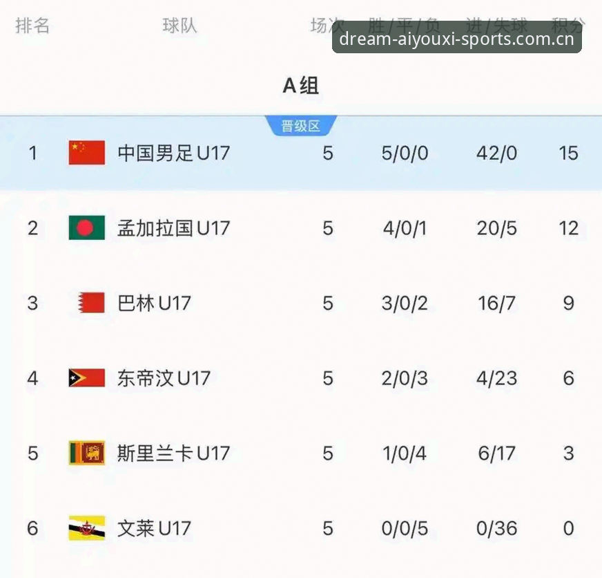 爱游戏体育官网登录使用指南 U17世界杯抽签揭晓,中国足球少年如何突围?